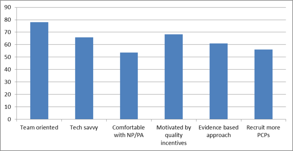 Medicus Graph for AM Newsletter Article