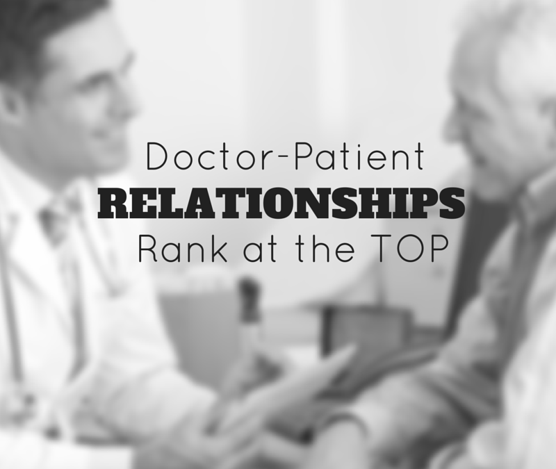 Doctor-Patient Relationships Rank at the Top